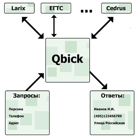 Qbick -    